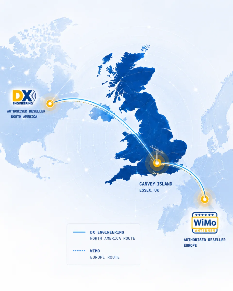 Map showing InnovAntennas dealer routes from Canvey Island, UK, to DX Engineering (North America) and WiMo (Europe)